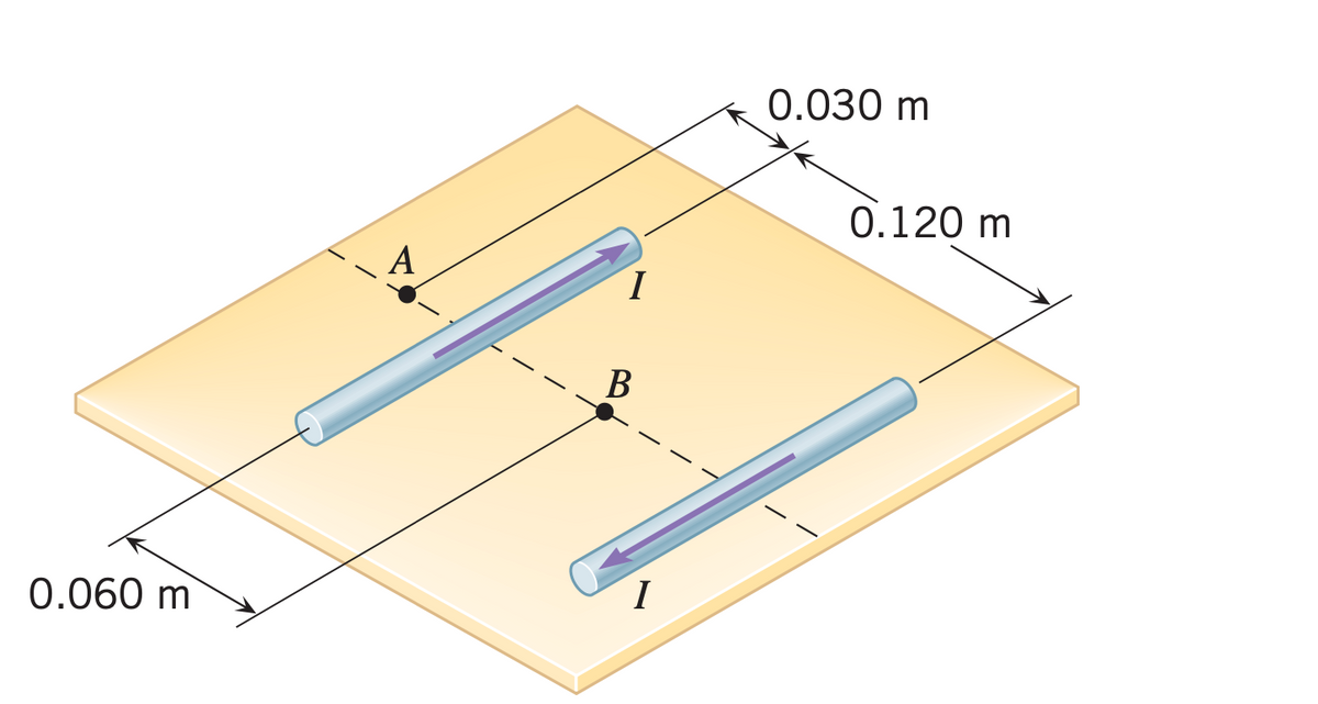 0.060 m
A
I
B
I
0.030 m
0.120 m