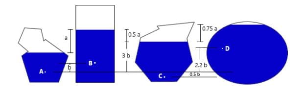 0.75 a
Tos a
D
3 b
B.
2.2 b
с.
056
