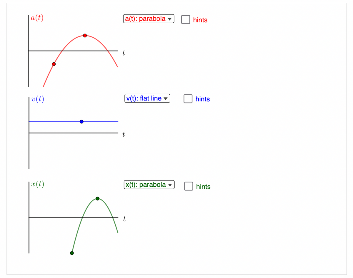a(t)
v(t)
|x(t)
a(t): parabola
t
v(t): flat line
x(t): parabola
t
hints
hints
hints