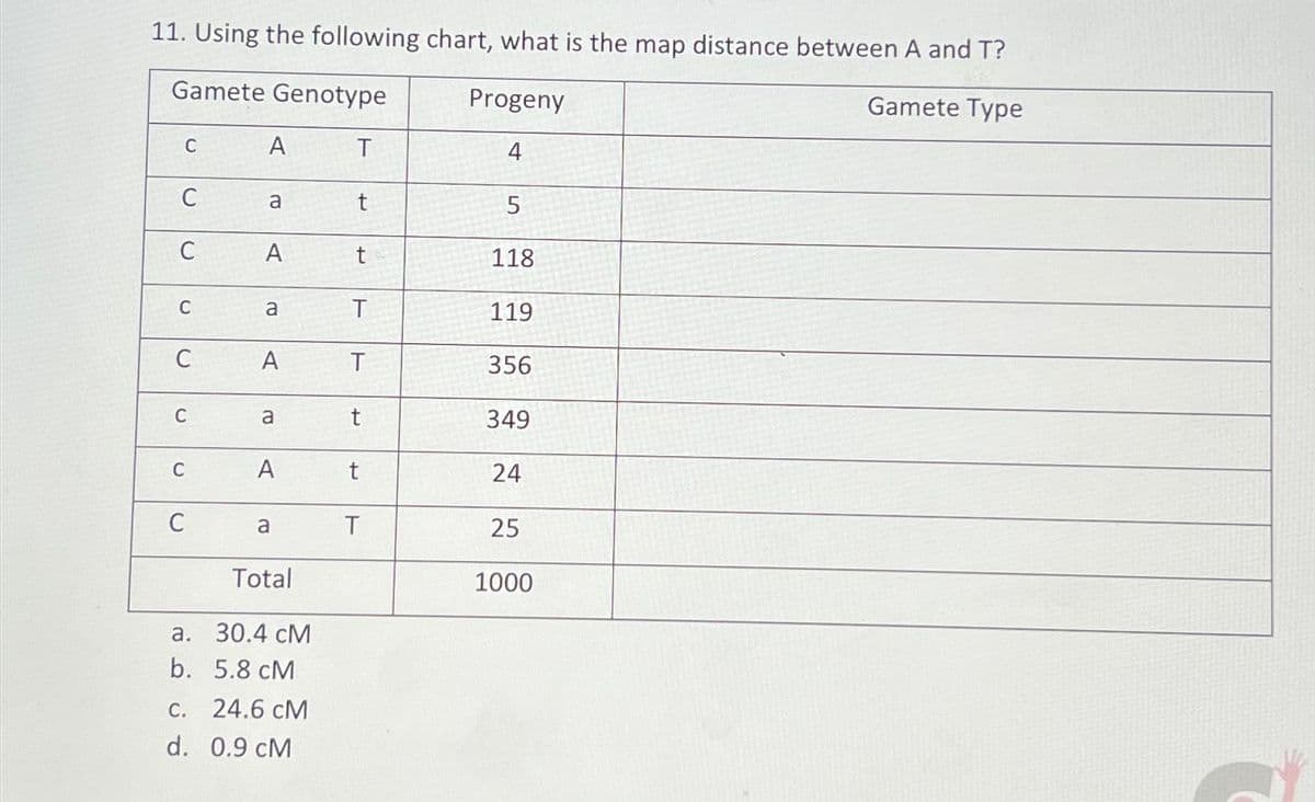 11. Using the following chart, what is the map distance between A and T?
Gamete Genotype
Gamete Type
C
C
C
C
C
C
C
C
a.
b.
A
a
A
a
A
a
A
a
Total
30.4 CM
5.8 CM
c. 24.6 cM
d. 0.9 cM
T
t
t
T
T
t
t
T
Progeny
4
5
118
119
356
349
24
25
1000