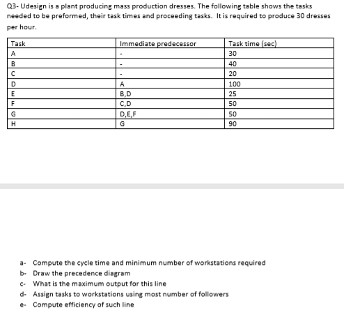 Q3- Udesign is a plant producing mass production dresses. The following table shows the tasks
needed to be preformed, their task times and proceeding tasks. It is required to produce 30 dresses
per hour.
Task
Immediate predecessor
Task time (sec)
A
30
B
40
20
D
A
100
B,D
25
F
C,D
D,E,F
50
50
90
