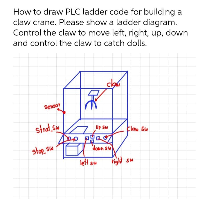 How to draw PLC ladder code for building a
claw crane. Please show a ladder diagram.
Control the claw to move left, right, up, down
and control the claw to catch dolls.
clow
Sensor
strat sw
Up su
Elaw Sw
słop sw
down su
left sw
right sw
