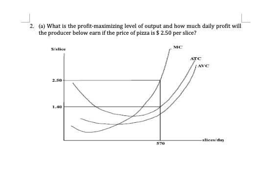 (a) What is the profit-maximizing level of output and how much daily profit will
the producer below earn if the price of pizza is $ 2.50 per slice?
MC
Salice
ATC
(AVC
2.50
1.40
slices/day
570
