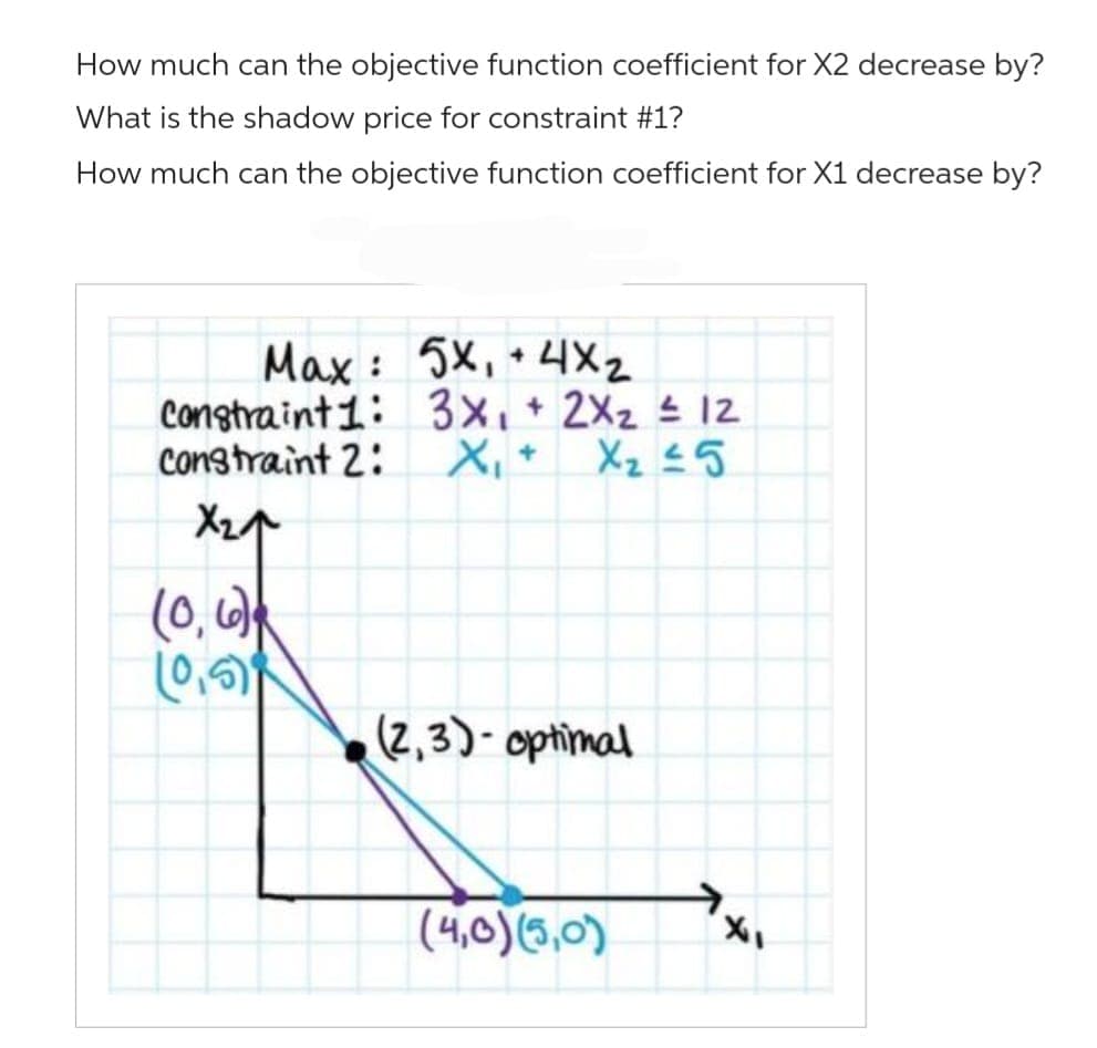 How much can the objective function coefficient for X2 decrease by?
What is the shadow price for constraint #1?
How much can the objective function coefficient for X1 decrease by?
Max:
Constraint1:
Constraint 2:
X₂↑
(0,6)
(0.5)
5x, +4x₂
3x₁ + 2X₂ ≤ 12
X₂ ≤5
X₁ +
(2,3)- optimal
(4,0) (5,0)