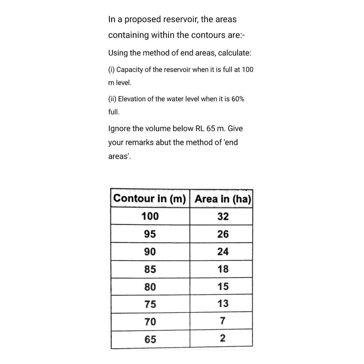 In a proposed reservoir, the areas
containing within the contours are:-
Using the method of end areas, calculate:
(i) Capacity of the reservoir when it is full at 100
m level.
(ii) Elevation of the water level when it is 60%
full.
Ignore the volume below RL 65 m. Give
your remarks abut the method of 'end
areas'.
Contour in (m) | Area in (ha)|
32
26
24
18
15
13
7
2
100
95
90
85
80
75
70
65