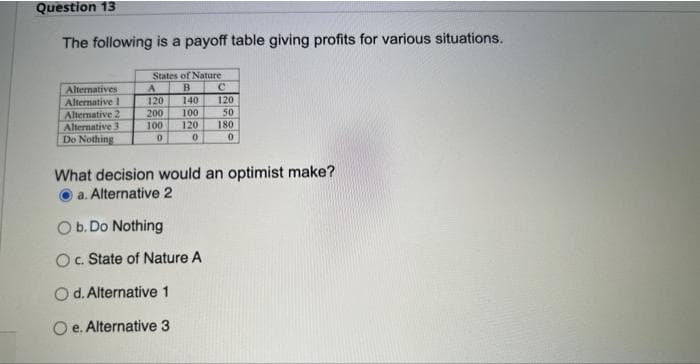 Question 13
The following is a payoff table giving profits for various situations.
Alternatives
Alternative 1
Alternative 2
Alternative 3
Do Nothing
States of Nature
B
140
100
120
0
A
120
200
100
0
C
120
O b. Do Nothing
O c. State of Nature A
Od. Alternative 1
Oe. Alternative 3
50
180
0
What decision would an optimist make?
a. Alternative 2