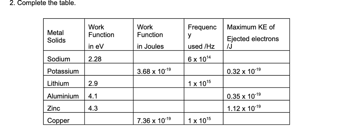 2. Complete the table.
Work
Work
Frequenc
Maximum KE of
Metal
Function
Function
y
Ejected electrons
/J
Solids
in eV
in Joules
used /Hz
Sodium
2.28
6 x 1014
Potassium
3.68 х 10:19
0.32 х 10:19
Lithium
2.9
1х 1015
Aluminium
4.1
0.35 х 10:19
Zinc
4.3
1.12 x 1019
Сopper
7.36 х 1019
1х 1015
