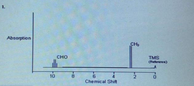 1.
Absorption
CH,
сно
TMS
(Refererce)
10
Chemical Shift
