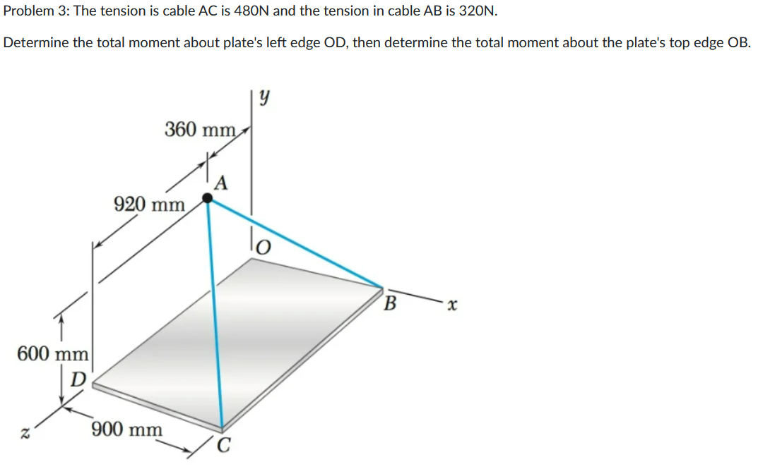 Problem 3: The tension is cable AC is 480N and the tension in cable AB is 320N.
Determine the total moment about plate's left edge OD, then determine the total moment about the plate's top edge OB.
600 mm
Z
360 mm
920 mm
900 mm
A
y
lo
B