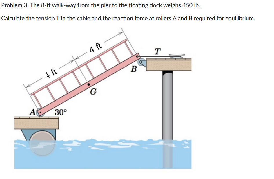 Problem 3: The 8-ft walk-way from the pier to the floating dock weighs 450 lb.
Calculate the tension T in the cable and the reaction force at rollers A and B required for equilibrium.
A
4 ft
30°
31
C
4 ft
G
B
T