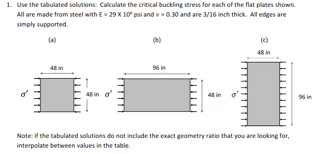 1. Use the tabulated solutions: Calculate the critical buckling stress for each of the flat plates shown.
All are made from steel with E = 29 X 106 psi and v = 0.30 and are 3/16 inch thick. All edges are
simply supported.
(a)
48 in
48 in '
(b)
96 in
48 in
(c)
48 in
Note: if the tabulated solutions do not include the exact geometry ratio that you are looking for,
interpolate between values in the table.
96 in