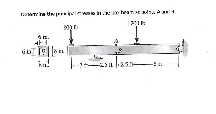 Determine the principal stresses in the box beam at points A and B.
1200 lb
800 lb
6 in.
AH
6 in. B 8
'8 in.
8 in.
A
B
-3 ft
-3 ft-2.5 ft-2.5 ft-
-5 ft-