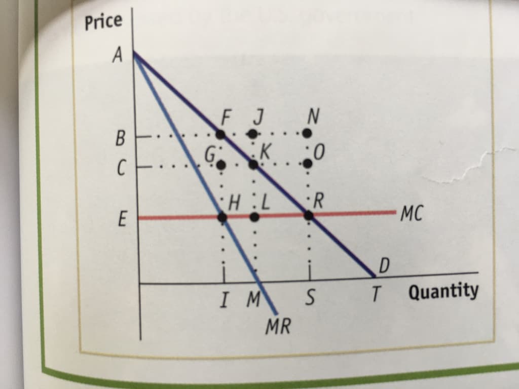 Price
A
F J N
G
...
7: Н.
•R
MC
I M
Quantity
MR
.... S
