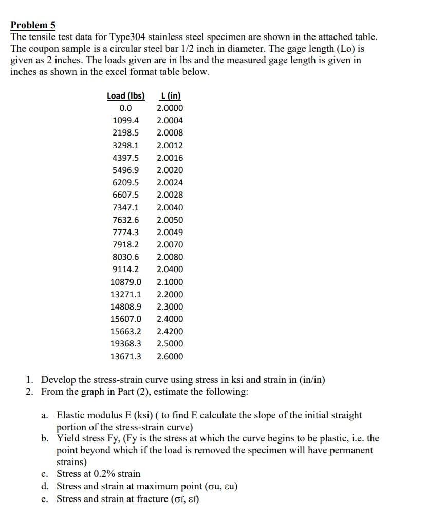 Problem 5
The tensile test data for Type304 stainless steel specimen are shown in the attached table.
The coupon sample is a circular steel bar 1/2 inch in diameter. The gage length (Lo) is
given as 2 inches. The loads given are in lbs and the measured gage length is given in
inches as shown in the excel format table below.
L (in)
Load (lbs)
0.0
2.0000
1099.4
2.0004
2198.5 2.0008
3298.1 2.0012
4397.5 2.0016
5496.9 2.0020
6209.5 2.0024
6607.5 2.0028
7347.1 2.0040
7632.6 2.0050
7774.3 2.0049
7918.2 2.0070
8030.6 2.0080
9114.2 2.0400
10879.0 2.1000
13271.1 2.2000
14808.9 2.3000
15607.0 2.4000
15663.2 2.4200
19368.3 2.5000
13671.3
2.6000
1. Develop the stress-strain curve using stress in ksi and strain in (in/in)
2. From the graph in Part (2), estimate the following:
a. Elastic modulus E (ksi) ( to find E calculate the slope of the initial straight
portion of the stress-strain curve)
b. Yield stress Fy, (Fy is the stress at which the curve begins to be plastic, i.e. the
point beyond which if the load is removed the specimen will have permanent
strains)
c. Stress at 0.2% strain
d. Stress and strain at maximum point (ou, eu)
e. Stress and strain at fracture (of, &f)