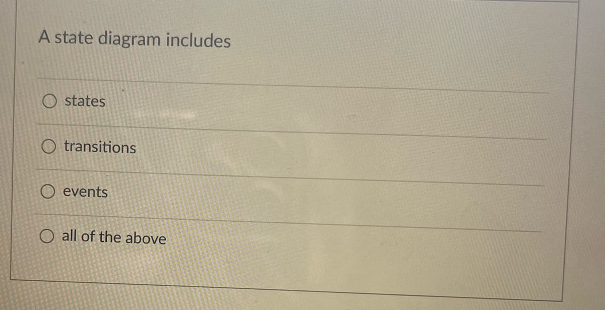 A state diagram includes
states
O transitions
O events
O all of the above