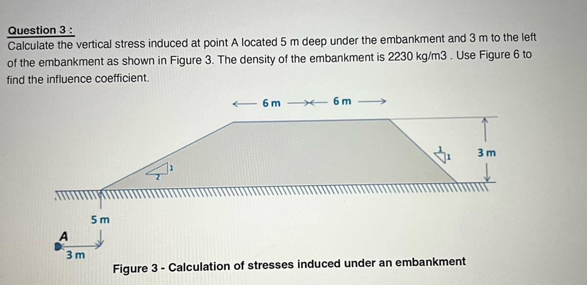 Question 3:
Calculate the vertical stress induced at point A located 5 m deep under the embankment and 3 m to the left
of the embankment as shown in Figure 3. The density of the embankment is 2230 kg/m3. Use Figure 6 to
find the influence coefficient.
3m
5m
6m
6m
₁
Figure 3- Calculation of stresses induced under an embankment
3 m