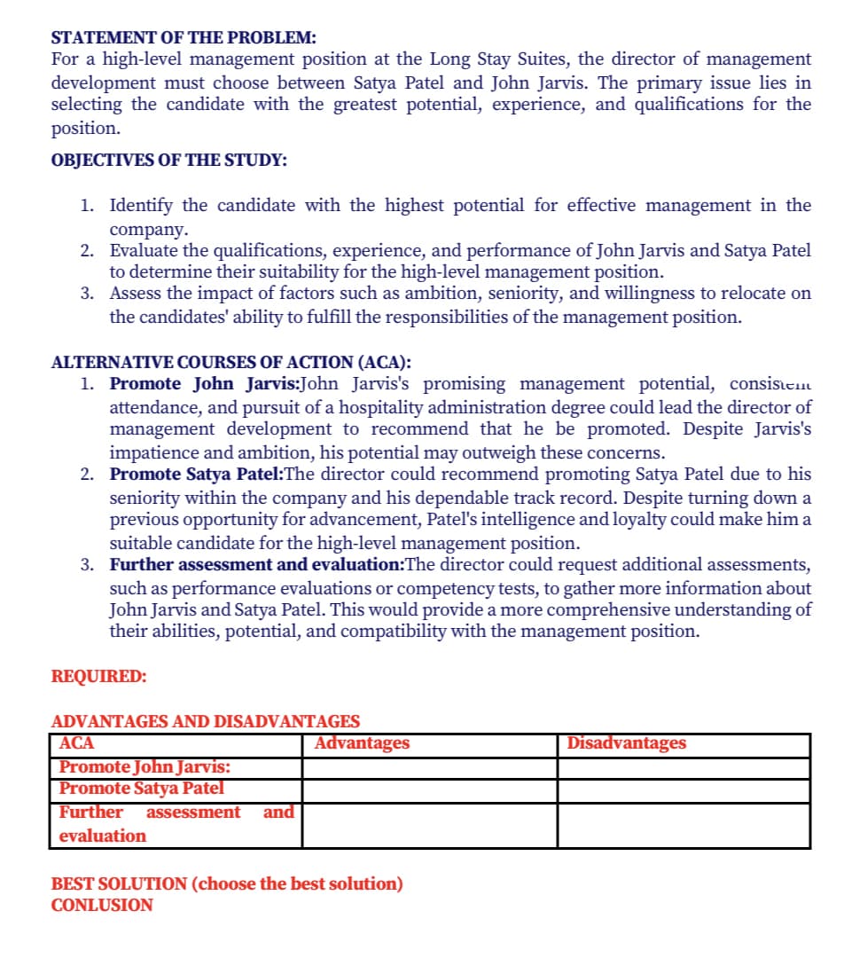 STATEMENT OF THE PROBLEM:
For a high-level management position at the Long Stay Suites, the director of management
development must choose between Satya Patel and John Jarvis. The primary issue lies in
selecting the candidate with the greatest potential, experience, and qualifications for the
position.
OBJECTIVES OF THE STUDY:
1. Identify the candidate with the highest potential for effective management in the
company.
2. Evaluate the qualifications, experience, and performance of John Jarvis and Satya Patel
to determine their suitability for the high-level management position.
3. Assess the impact of factors such as ambition, seniority, and willingness to relocate on
the candidates' ability to fulfill the responsibilities of the management position.
ALTERNATIVE COURSES OF ACTION (ACA):
1. Promote John Jarvis:John Jarvis's promising management potential, consistem
attendance, and pursuit of a hospitality administration degree could lead the director of
management development to recommend that he be promoted. Despite Jarvis's
impatience and ambition, his potential may outweigh these concerns.
2. Promote Satya Patel: The director could recommend promoting Satya Patel due to his
seniority within the company and his dependable track record. Despite turning down a
previous opportunity for advancement, Patel's intelligence and loyalty could make him a
suitable candidate for the high-level management position.
3. Further assessment and evaluation:The director could request additional assessments,
such as performance evaluations or competency tests, to gather more information about
John Jarvis and Satya Patel. This would provide a more comprehensive understanding of
their abilities, potential, and compatibility with the management position.
REQUIRED:
ADVANTAGES AND DISADVANTAGES
ACA
Promote John Jarvis:
Promote Satya Patel
Further assessment and
evaluation
Advantages
BEST SOLUTION (choose the best solution)
CONLUSION
Disadvantages