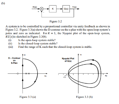 (b)
R(s)
D-Contour
on
S-Plan
K
G(s)
Figure 3.2
A system is to be controlled by a proportional controller via unity feedback as shown in
Figure 3.2. Figure 3.3(a) shows the D-contour on the s-plan with the open-loop system's
poles and zero as indicated. For K = 1, the Nyquist plot of the open-loop system,
KG(s)is sketched in Figure 3.3(b).
(i)
Figure 3.3 (a)
Y(s)
Is the open-loop system stable?
Is the closed-loop system stable?
Find the range of K such that the closed-loop system is stable.
Nyquist Plot
of G(s)
Figure 3.3 (b)