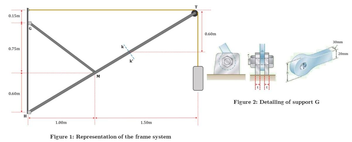 0.15m
0.75m
0.60m
H
1.00m
M
1.50m
Figure 1: Representation of the frame system
T
0.60m
Figure 2: Detailing of support G
30mm
20mm