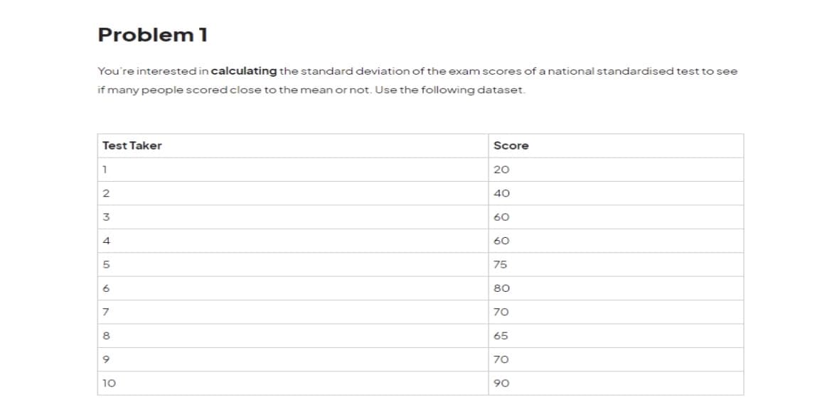 Problem 1
You're interested in calculating the standard deviation of the exam scores of a national standardised test to see
if many people scored close to the mean or not. Use the following dataset.
Test Taker
1
2
3
4
5
6
7
8
9
10
Score
20
40
60
60
75
80
70
65
70
90