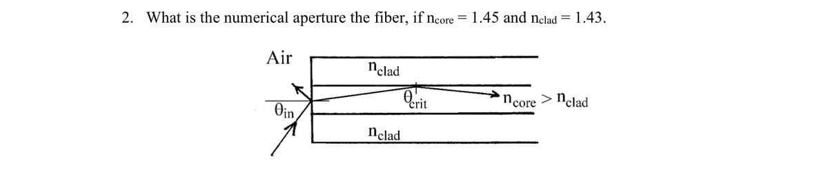 2. What is the numerical aperture the fiber, if ncore = 1.45 and nclad
Air
nclad
nclad
Ocrit
=
1.43.
ncore >nclad