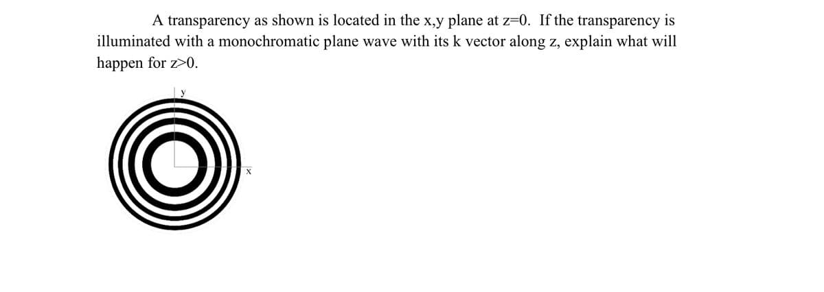 A transparency as shown is located in the x,y plane at z=0. If the transparency is
illuminated with a monochromatic plane wave with its k vector along z, explain what will
happen for z>0.
y