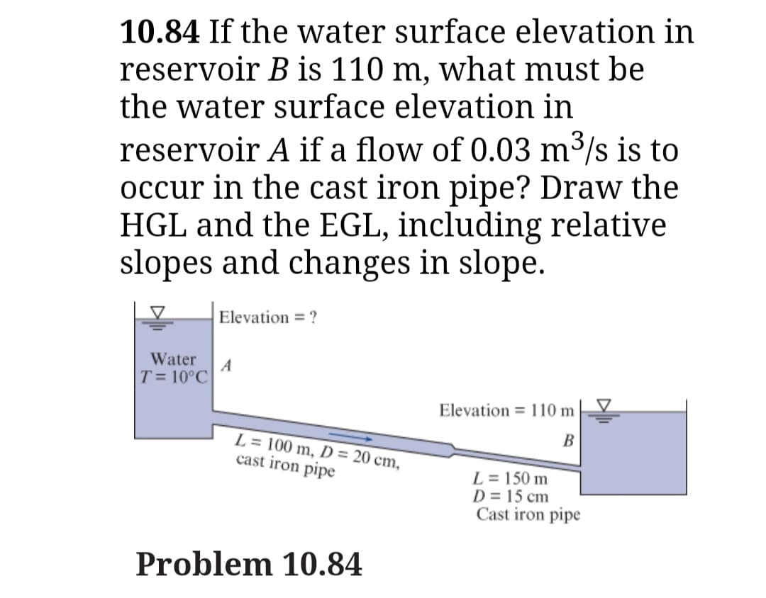 10.84 If the water surface elevation in
reservoir B is 110 m, what must be
the water surface elevation in
reservoir A if a flow of 0.03 m³/s is to
occur in the cast iron pipe? Draw the
HGL and the EGL, including relative
slopes and changes in slope.
Elevation = ?
Water
A
T= 10°C
Elevation = 110 m
L = 100 m, D = 20 cm,
cast iron pipe
L = 150 m
D = 15 cm
Cast iron pipe
Problem 10.84
