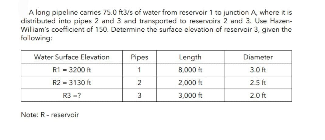 A long pipeline carries 75.0 ft3/s of water from reservoir 1 to junction A, where it is
distributed into pipes 2 and 3 and transported to reservoirs 2 and 3. Use Hazen-
William's coefficient of 150. Determine the surface elevation of reservoir 3, given the
following:
Water Surface Elevation
R1 = 3200 ft
R2 = 3130 ft
R3 =?
Note: R-reservoir
Pipes
1
2
3
Length
8,000 ft
2,000 ft
3,000 ft
Diameter
3.0 ft
2.5 ft
2.0 ft