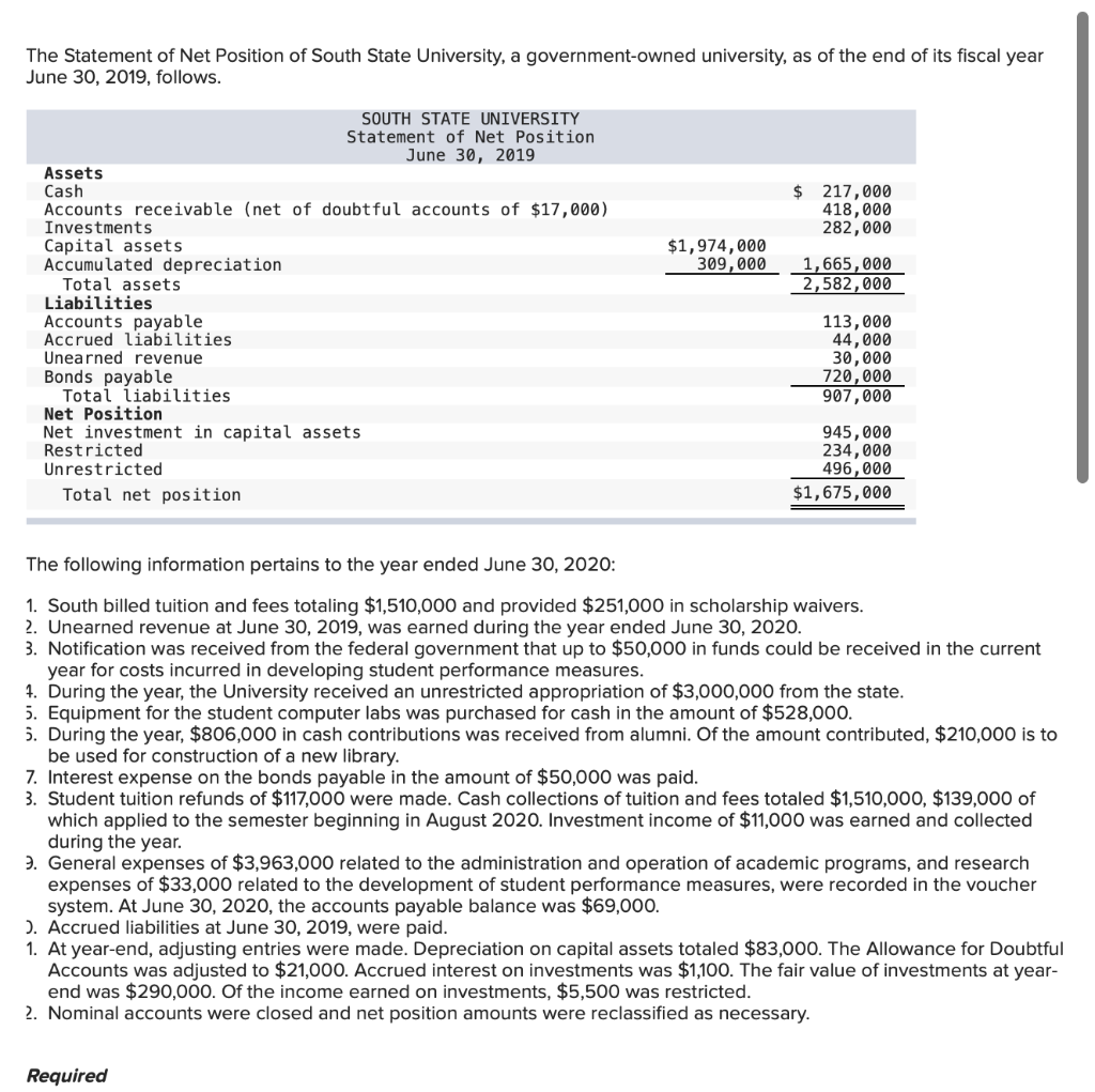 The Statement of Net Position of South State University, a government-owned university, as of the end of its fiscal year
June 30, 2019, follows.
SOUTH STATE UNIVERSITY
Statement of Net Position
June 30, 2019
Assets
Cash
Accounts receivable (net of doubtful accounts of $17,000)
Investments
$ 217,000
418,000
282,000
Capital assets
Accumulated depreciation
Total assets
Liabilities
Accounts payable
Accrued liabilities
Unearned revenue
Bonds payable
Total liabilities
Net Position
Net investment in capital assets
Restricted
Unrestricted
$1,974,000
309,000
1,665,000
2,582,000
113,000
44,000
30,000
720,000
907,000
945,000
234,000
496,000
$1,675,000
otal
position
The following information pertains to the year ended June 30, 2020:
1. South billed tuition and fees totaling $1,510,000 and provided $251,000 in scholarship waivers.
2. Unearned revenue at June 30, 2019, was earned during the year ended June 30, 2020.
3. Notification was received from the federal government that up to $50,000 in funds could be received in the current
year for costs incurred in developing student performance measures.
4. During the year, the University received an unrestricted appropriation of $3,000,000 from the state.
5. Equipment for the student computer labs was purchased for cash in the amount of $528,000.
5. During the year, $806,000 in cash contributions was received from alumni. Of the amount contributed, $210,000 is to
be used for construction of a new library.
7. Interest expense on the bonds payable in the amount of $50,000 was paid.
3. Student tuition refunds of $117,000 were made. Cash collections of tuition and fees totaled $1,510,000, $139,000 of
which applied to the semester beginning in August 2020. Investment income of $11,000 was earned and collected
during the year.
9. General expenses of $3,963,000 related to the administration and operation of academic programs, and research
expenses of $33,000 related to the development of student performance measures, were recorded in the voucher
system. At June 30, 2020, the accounts payable balance was $69,000.
). Accrued liabilities at June 30, 2019, were paid.
1. At year-end, adjusting entries were made. Depreciation on capital assets totaled $83,000. The Allowance for Doubtful
Accounts was adjusted to $21,000. Accrued interest on investments was $1,100. The fair value of investments at year-
end was $290,000. Of the income earned on investments, $5,500 was restricted.
2. Nominal accounts were closed and net position amounts were reclassified as necessary.
Required
