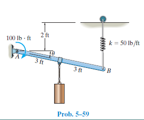 2 ft
100 Ib · ft
k = 50 lb/ft
TO
3 ft
3 ft
Prob. 5-59
