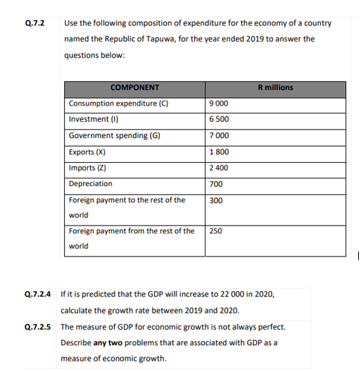 Q.7.2
Use the following composition of expenditure for the economy of a country
named the Republic of Tapuwa, for the year ended 2019 to answer the
questions below:
COMPONENT
R millions
Consumption expenditure (C)
Investment (I)
9 000
6 500
Government spending (G)
7 000
Exports (X)
1 800
Imports (Z)
2 400
Depreciation
700
Foreign payment to the rest of the
300
world
Foreign payment from the rest of the
250
world
Q.7.2.4 If it is predicted that the GDP will increase to 22 000 in 2020,
calculate the growth rate between 2019 and 2020.
Q.7.2.5 The measure of GDP for economic growth is not always perfect.
Describe any two problems that are associated with GDP as a
measure of economic growth.
