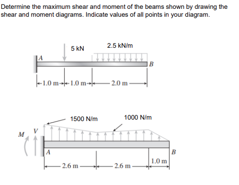 Determine the maximum shear and moment of the beams shown by drawing the
shear and moment diagrams. Indicate values of all points in your diagram.
2.5 kN/m
5 kN
-1.0m-1
1.0 m-
2.0 m
1500 N/m
mmmmm
2.6 m
2.6 m
(1
1000 N/m
1.0 m
B