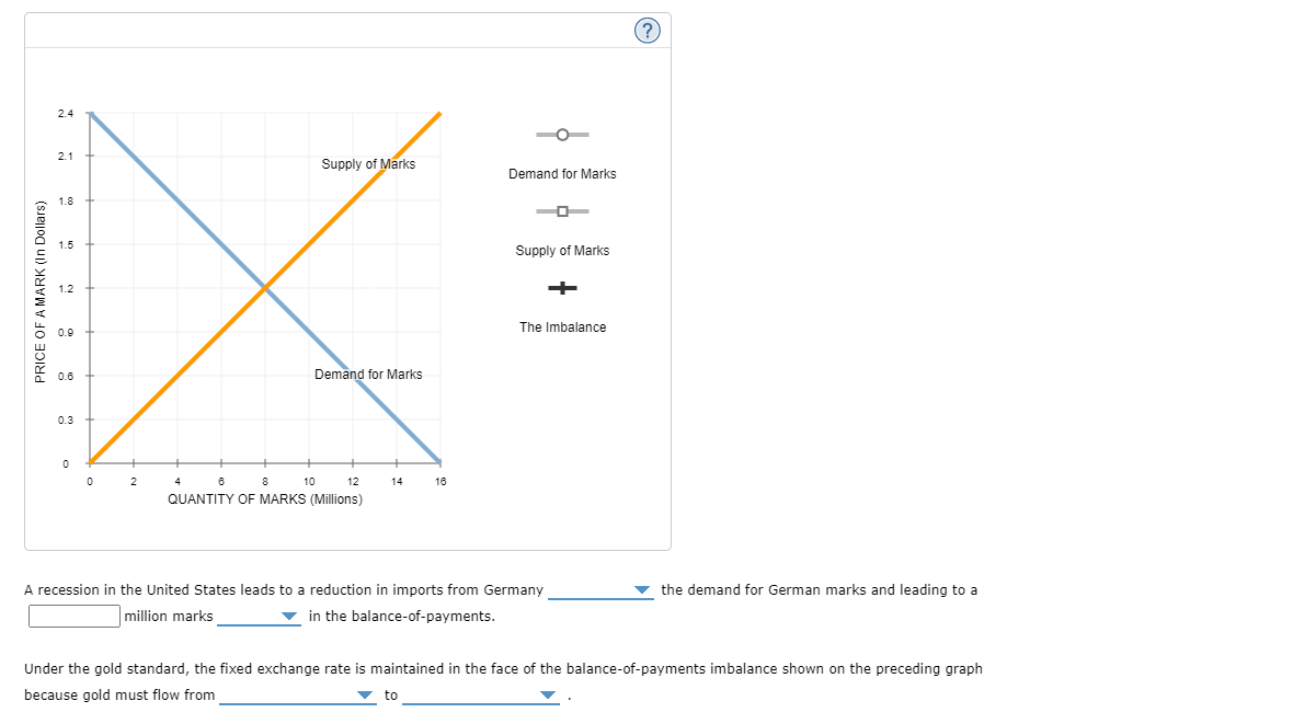 2.4
Supply of Marks
X
Demand for Marks
6
8
10
QUANTITY OF MARKS (Millions)
PRICE OF A MARK (In Dollars)
2.1
1.8
1.5
1.2
0.9
0.6
0.3
0
2
4
12
14
16
Demand for Marks
to
Supply of Marks
The Imbalance
A recession in the United States leads to a reduction in imports from Germany
million marks
in the balance-of-payments.
?
the demand for German marks and leading to a
Under the gold standard, the fixed exchange rate is maintained in the face of the balance-of-payments imbalance shown on the preceding graph
because gold must flow from