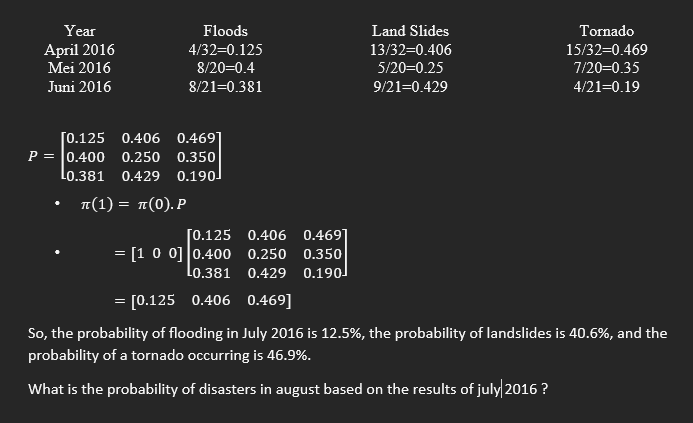 Year
April 2016
Mei 2016
Juni 2016
Floods
4/32=0.125
8/20=0.4
8/21=0.381
[0.125 0.406 0.4691
P = 0.400 0.250 0.350
¹0.381 0.429 0.190J
π(1) = n(0). P
[0.125 0.406 0.469]
= [100] 0.400 0.250 0.350
L0.381 0.429 0.190J
= [0.125 0.406 0.469]
Land Slides
13/32=0.406
5/20=0.25
9/21=0.429
Tornado
15/32=0.469
7/20=0.35
4/21=0.19
So, the probability of flooding in July 2016 is 12.5%, the probability of landslides is 40.6%, and the
probability of a tornado occurring is 46.9%.
What is the probability of disasters in august based on the results of july 2016 ?