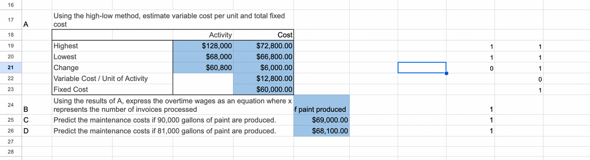 16
17
18
19
20
21
22
23
24
25
26
27
28
A
B
C
D
Using the high-low method, estimate variable cost per unit and total fixed
cost
Highest
Lowest
Activity
$128,000
$68,000
$60,800
Cost
$72,800.00
$66,800.00
$6,000.00
$12,800.00
$60,000.00
Change
Variable Cost / Unit of Activity
Fixed Cost
Using the results of A, express the overtime wages as an equation where x
represents the number of invoices processed
Predict the maintenance costs if 90,000 gallons of paint are produced.
Predict the maintenance costs if 81,000 gallons of paint are produced.
f paint produced
$69,000.00
$68,100.00
1
1
0
1
1
1
1
1
1
0
1