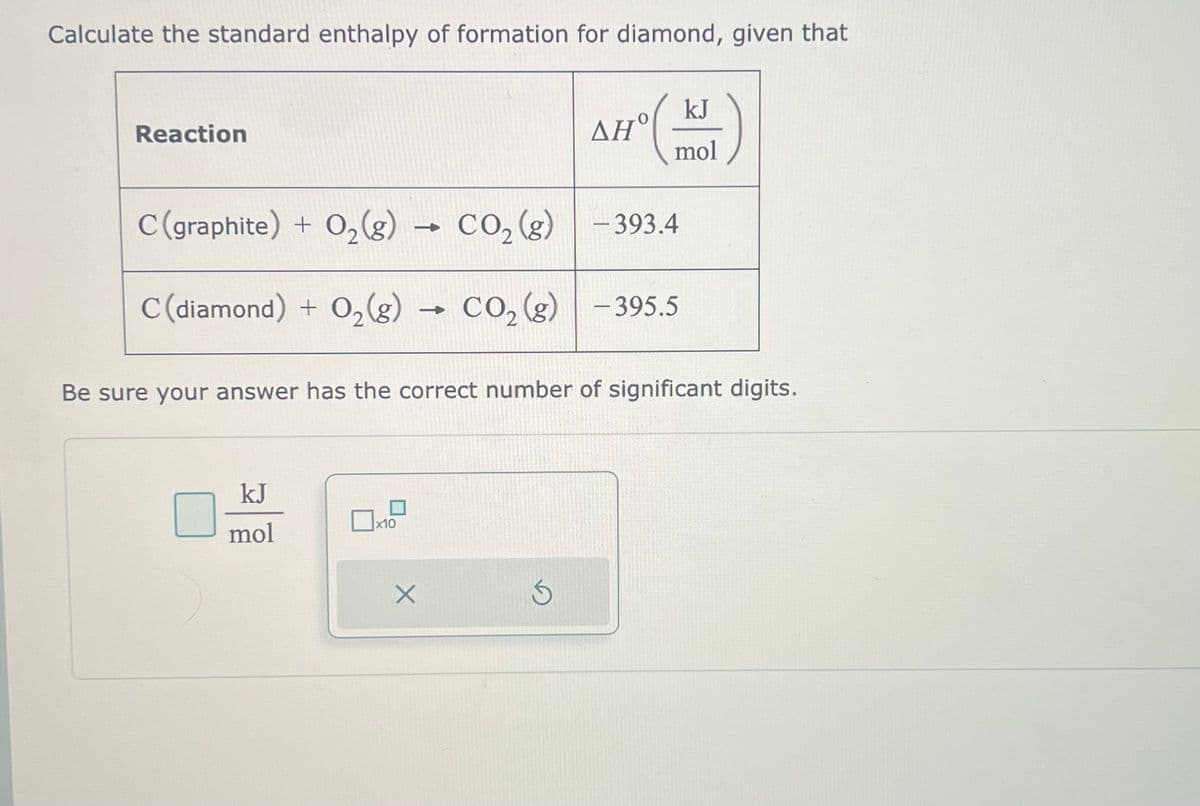 Calculate the standard enthalpy of formation for diamond, given that
Reaction
C(graphite) + O₂(g)
CO₂ (g)
C(diamond) + O₂(g) → CO₂ (g)
kJ
mol
->
x10
X
(₁
Ś
AHO
Be sure your answer has the correct number of significant digits.
kJ
mol
-393.4
-395.5