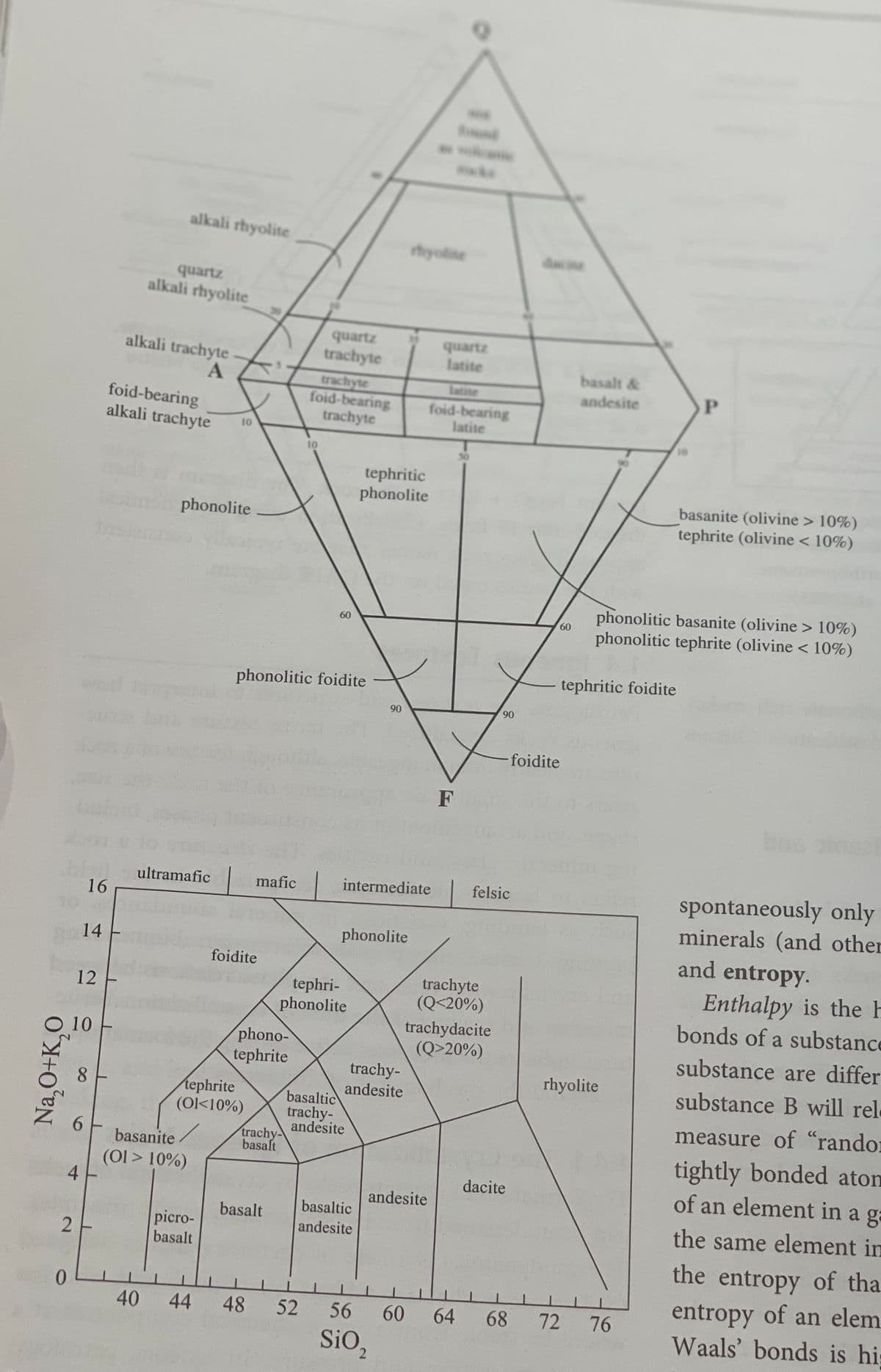 Na₂O+K₂0
2
0
4
16
12
10
14--
6
alkali rhyolite
quartz
alkali rhyolite
alkali trachyte
A
foid-bearing
alkali trachyte
phonolite
ultramafic
basanite
(01 > 10%)
10
picro-
basalt
40 44
tephrite
(01<10%)
mafic
foidite
phono-
tephrite
phonolitic foidite
trachy-
basalt
basalt
quartz
trachyte
trachyte
foid-bearing
trachyte
10
60
tephri-
phonolite
tephritic
phonolite
intermediate
phonolite
90
basaltic
trachy-
andesite
trachy-
andesite
basaltic
andesite
foid-bearing
latite
quartz
latite
andesite
48 52 56 60
SiO₂
F
50
trachyte
(Q<20%)
trachydacite
(Q>20%)
felsic
90
dacite
foidite
60
basalt &
andesite
tephritic foidite
64 68 72
rhyolite
phonolitic basanite (olivine > 10%)
phonolitic tephrite (olivine < 10%)
P
76
basanite (olivine > 10%)
tephrite (olivine < 10%)
bus inco
spontaneously only
minerals (and other
and entropy.
Enthalpy is the h
bonds of a substance
substance are differ
substance B will rel.
measure of "randor
tightly bonded aton
of an element in a ga
the same element in
the entropy of tha
entropy of an elem
Waals' bonds is his