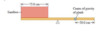 -75.0 cm-
Center of gravity
of plank
Sandbox
K-50.0 cm->i
