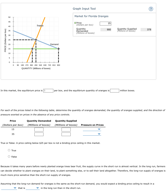 Graph Input Tool
Market for Florida Oranges
50
45
I Price
(Dollars per box)
15
Supply
40
Quantity
Demanded
(Millions of boxes)
Quantity Supplied
(Millions of boxes)
900
378
35
30
25
20
Demand
15
10
90 180 270 360 450 540 630 720 810 900
QUANTITY (Millions of boxes)
In this market, the equilibrium price is $
per box, and the equilibrium quantity of oranges is
million boxes.
For each of the prices listed in the following table, determine the quantity of oranges demanded, the quantity of oranges supplied, and the direction of
pressure exerted on prices in the absence of any price controls.
Price
Quantity Demanded
Quantity Supplied
(Dollars per box)
(Millions of boxes)
(Millions of boxes)
Pressure on Prices
15
35
True or False: A price ceiling below $25 per box is not a binding price ceiling in this market.
True
O False
Because it takes many years before newly planted orange trees bear fruit, the supply curve in the short run is almost vertical. In the long run, farmers
can decide whether to plant oranges on their land, to plant something else, or to sell their land altogether. Therefore, the long-run supply of oranges is
much more price sensitive than the short-run supply of oranges.
Assuming that the long-run demand for oranges is the same as the short-run demand, you would expect a binding price ceiling to result in a
that is
in the long run than in the short run.
PRICE (Dollars per box)
