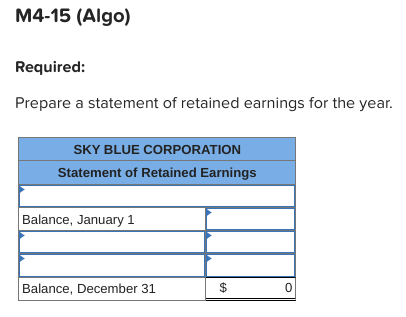 M4-15 (Algo)
Required:
Prepare a statement of retained earnings for the year.
SKY BLUE CORPORATION
Statement of Retained Earnings
Balance, January 1
Balance, December 31
$
