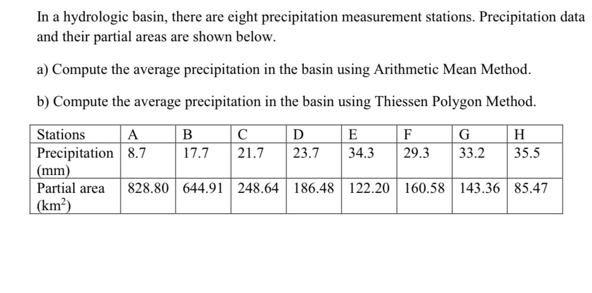 In a hydrologic basin, there are eight precipitation measurement stations. Precipitation data
and their partial areas are shown below.
a) Compute the average precipitation in the basin using Arithmetic Mean Method.
b) Compute the average precipitation in the basin using Thiessen Polygon Method.
Stations
A
В
C
E
F
H.
Precipitation 8.7
(mm)
Partial area
17.7
21.7
23.7
34.3
29.3
33.2
35.5
828.80 | 644.91 | 248.64 | 186.48
122.20
160.58
143.36 | 85.47
(km²)
