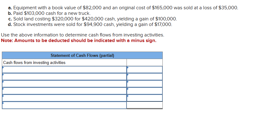 a. Equipment with a book value of $82,000 and an original cost of $165,000 was sold at a loss of $35,000.
b. Paid $103,000 cash for a new truck.
c. Sold land costing $320,000 for $420,000 cash, yielding a gain of $100,000.
d. Stock investments were sold for $94,900 cash, yielding a gain of $17,000.
Use the above information to determine cash flows from investing activities.
Note: Amounts to be deducted should be indicated with a minus sign.
Statement of Cash Flows (partial)
Cash flows from investing activities