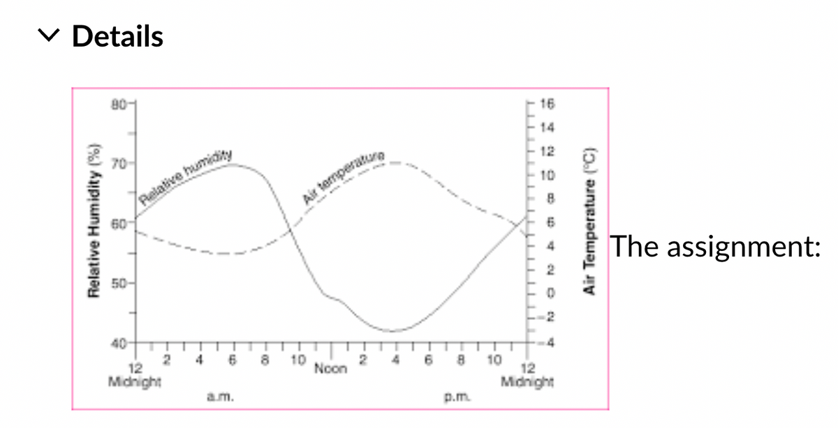 ✓ Details
Relative Humidity (%)
80
70-
60
50
40
Pelative humidity
2
12
Midnight
4
6
a.m.
Air temperatur
8 10
Noon
2
6
8
p.m.
10
TIT▬▬▬ITITY
16
14
12
10
4
12
Midnight
Air Temperature (°C)
The assignment: