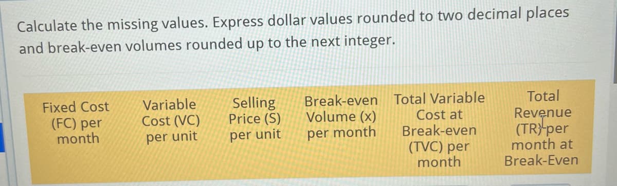 Calculate the missing values. Express dollar values rounded to two decimal places
and break-even volumes rounded up to the next integer.
Total
Break-even Total Variable
Cost at
Break-even
(TVC) per
month
Fixed Cost
(FC) per
month
Variable
Cost (VC)
Selling
Price (S)
Revenue
(TR)-per
month at
Break-Even
Volume (x)
per unit
per month
per unit

