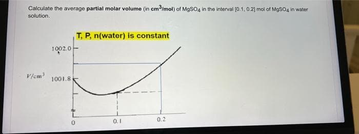 Calculate the average partial molar volume (in cm³/mol) of MgSO4 in the interval [0.1, 0.2] mol of MgSO4 in water
solution.
T, P, n(water) is constant
1002.0
V/cm³ 1001.8.
0
0.2
0.1