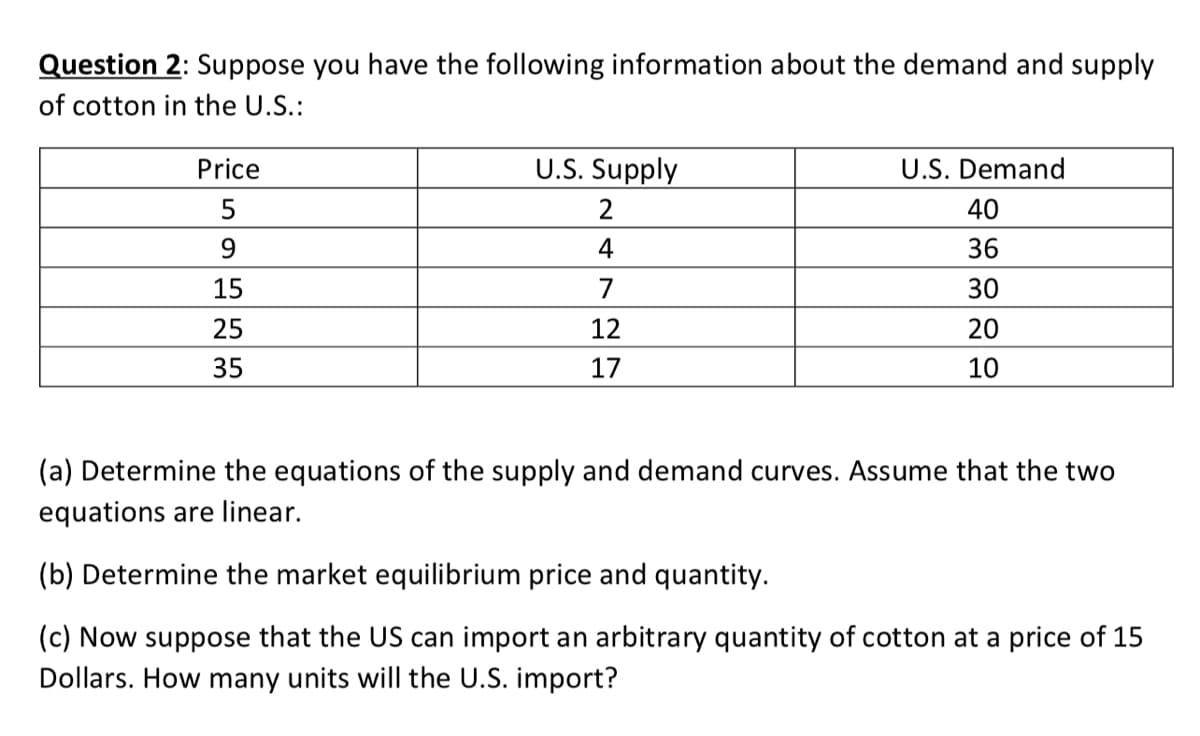 Question 2: Suppose you have the following information about the demand and supply
of cotton in the U.S.:
Price
9
15
25
35
U.S. Supply
4
12
17
U.S. Demand
40
36
30
20
10
(a) Determine the equations of the supply and demand curves. Assume that the two
equations are linear.
(b) Determine the market equilibrium price and quantity.
(c) Now suppose that the US can import an arbitrary quantity of cotton at a price of 15
Dollars. How many units will the U.S. import?