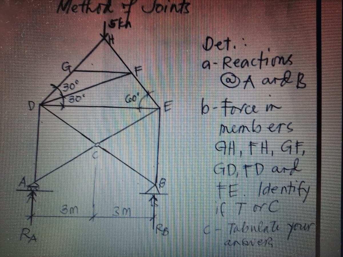 Method Joints
Sth
Det.:
a- Reactims
OA ard B
b-force m
rembers
GH, FH, GF,
GD, ED ard
TE Identify
Go
GO
个
C- Tabulate your
anover
