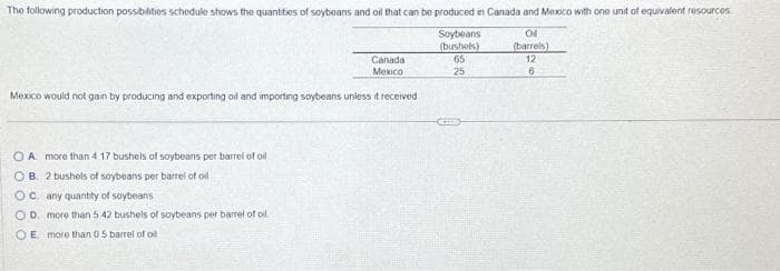 The following production possibilities schedule shows the quantities of soybeans and oil that can be produced in Canada and Mexico with one unit of equivalent resources
Of
(barrels)
12
6
Canada
Mexico
Mexico would not gain by producing and exporting oil and importing soybeans unless it received
O A more than 4 17 bushels of soybeans per barrel of of
OB. 2 bushels of soybeans per barrel of o
OC any quantity of soybeans
OD. more than 5 42 bushels of soybeans per barrel of ol
OE more than 0.5 barrel of ol
Soybeans
(bushels)
65
25