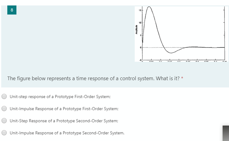 8
15
10
The figure below represents a time response of a control system. What is it? *
Unit-step response of a Prototype First-Order System;
Unit-Impulse Response of a Prototype First-Order System:
Unit-Step Response of a Prototype Second-Order System:
Unit-Impulse Response of a Prototype Second-Order System.
apnaduy
