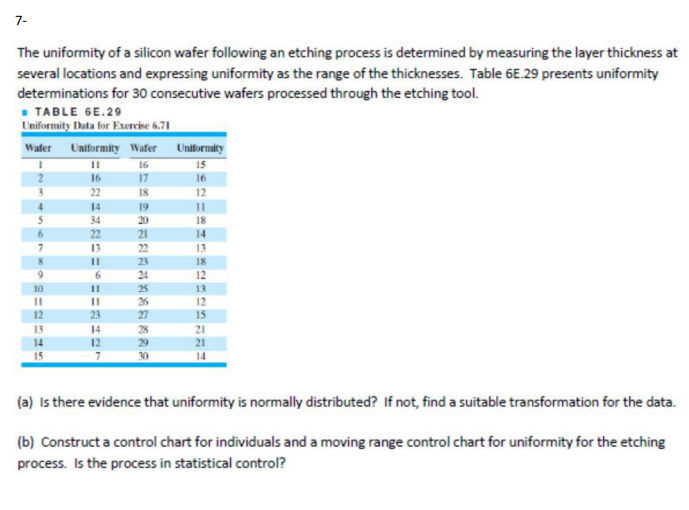 7-
The uniformity of a silicon wafer following an etching process is determined by measuring the layer thickness at
several locations and expressing uniformity as the range of the thicknesses. Table 6E.29 presents uniformity
determinations for 30 consecutive wafers processed through the etching tool.
■ TABLE 6E.29
Uniformity Data for Exercise 6.71
Wafer Uniformity Wafer Uniformity
11
16
15
16
17
16
22
18
12
14
34
22
7
8
9
10
11
15
13
11
6
11
11
14
12
7
19
20
21
22
23
24
25
26
27
28
29
30
11
18
14
13
18
12
13
12
15
21
21
14
(a) Is there evidence that uniformity is normally distributed? If not, find a suitable transformation for the data.
(b) Construct a control chart for individuals and a moving range control chart for uniformity for the etching
process. Is the process in statistical control?